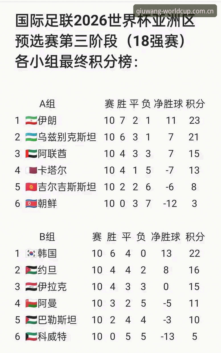 世足外围平台功能详解：2026世界杯预选赛的必备知识